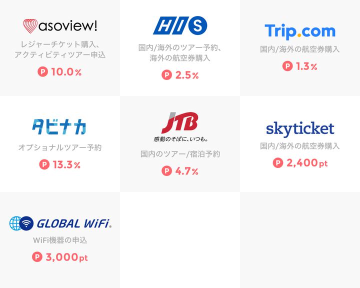 Retripポイントプログラムの仕組みと注意事項について Retrip リトリップ